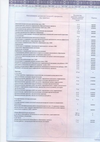 Документ преподавателя Селиванова Светлана Андреевна