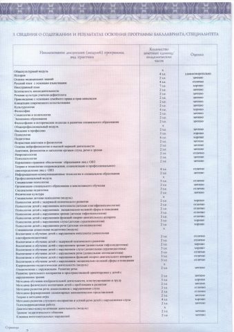 Документ преподавателя Селиванова Светлана Андреевна