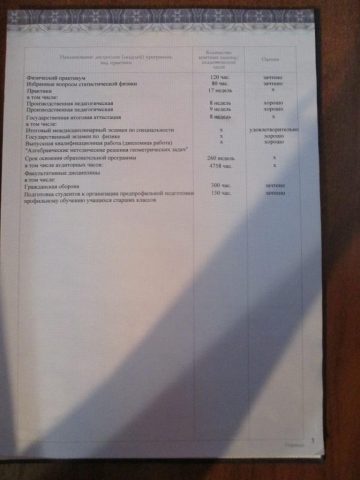 Документ преподавателя Удодов Андрей Григорьевич