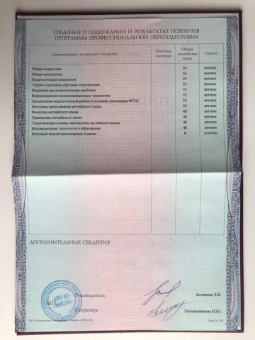 Документ преподавателя Мамедова Полина Гудратовна