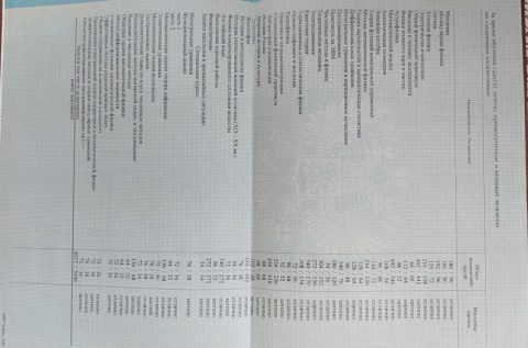 Документ преподавателя Рыбаков Андрей Владимирович
