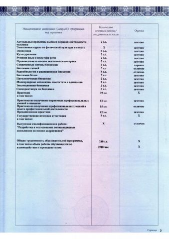Документ преподавателя Винник Дарья Алексеевна