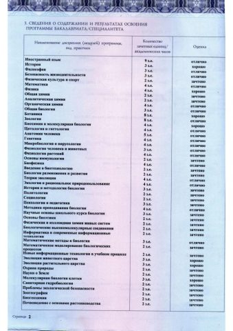 Документ преподавателя Винник Дарья Алексеевна