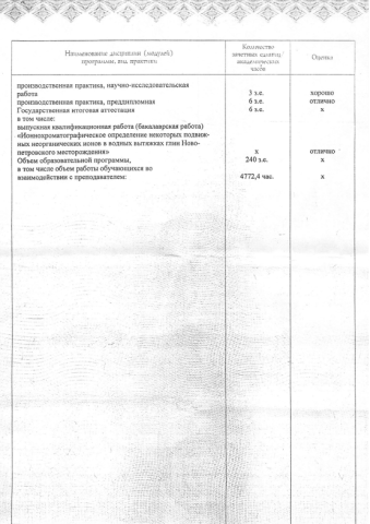 Документ преподавателя Брагин Артем Александрович
