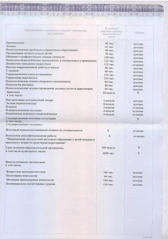 Документ преподавателя Дуракова Алёна Евгеньевна