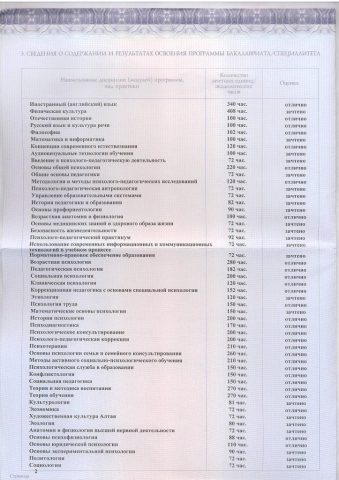Документ преподавателя Дуракова Алёна Евгеньевна