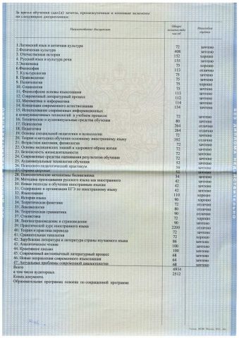 Документ преподавателя Цветкова Анастасия Михайловна