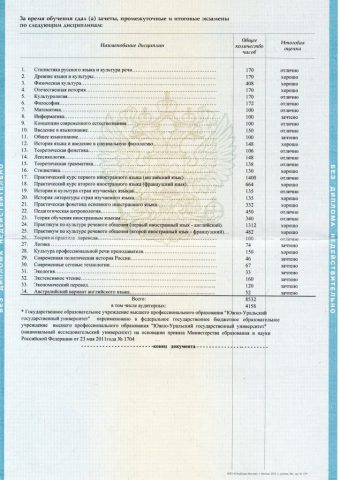 Документ преподавателя Гридяева Александра Вадимовна