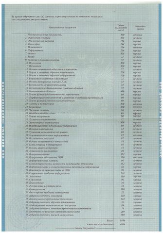 Документ преподавателя Яковлева Анастасия Ивановна
