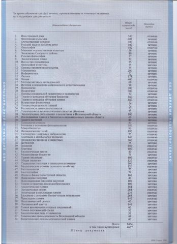 Документ преподавателя Кривошеев Дмитрий Михайлович