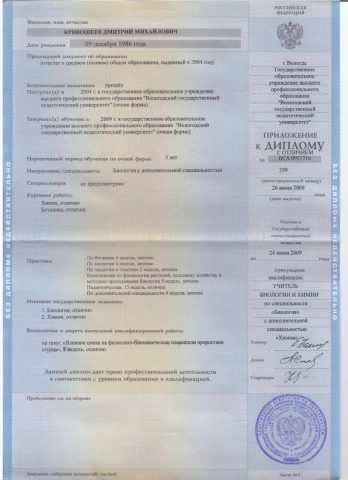 Документ преподавателя Кривошеев Дмитрий Михайлович