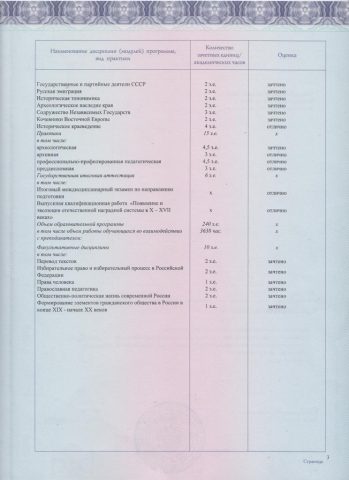 Документ преподавателя Киященко Алексей Александрович