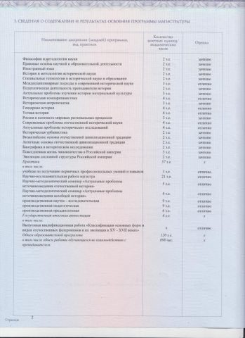 Документ преподавателя Киященко Алексей Александрович