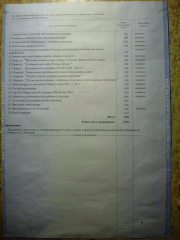 Документ преподавателя Куницин Денис Викторович