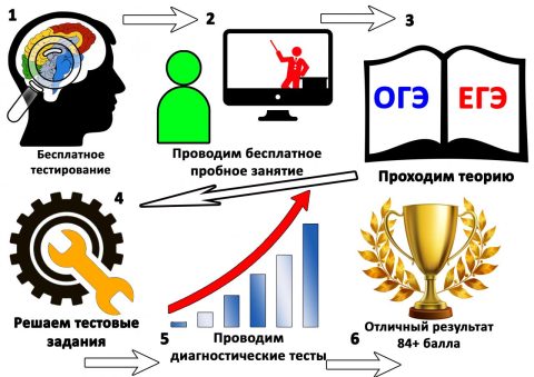 Документ преподавателя Трапезников Михаил Владимирович