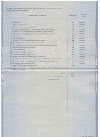 Документ преподавателя Носенко Оксана Игоревна