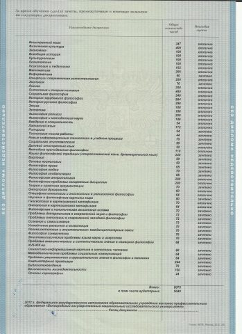 Документ преподавателя Ивашина Елена