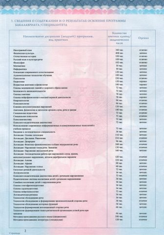 Документ преподавателя Егорова Наталья Юрьевна