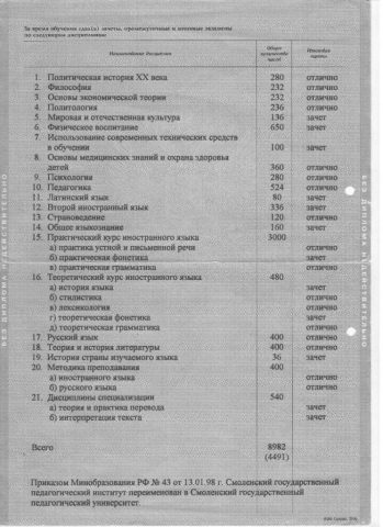Документ преподавателя Брестель Наталья Николаевна