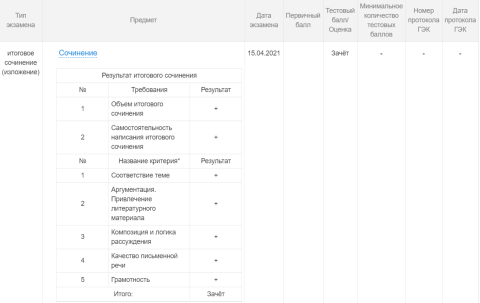 Документ преподавателя Кузнецова Галина Анатольевна