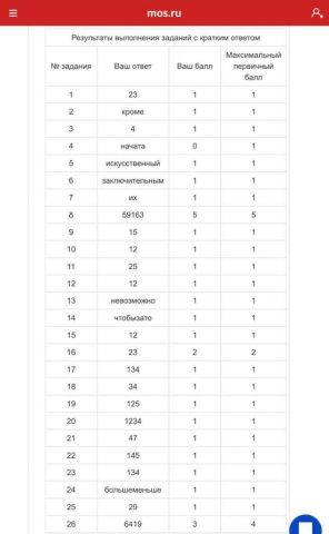 Документ преподавателя Кузнецова Галина Анатольевна