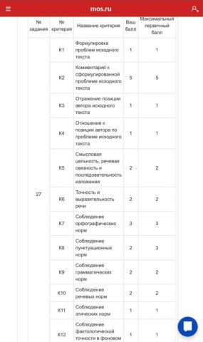 Документ преподавателя Кузнецова Галина Анатольевна