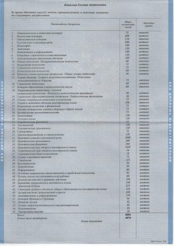 Документ преподавателя Копылова Евгения Анатольевна
