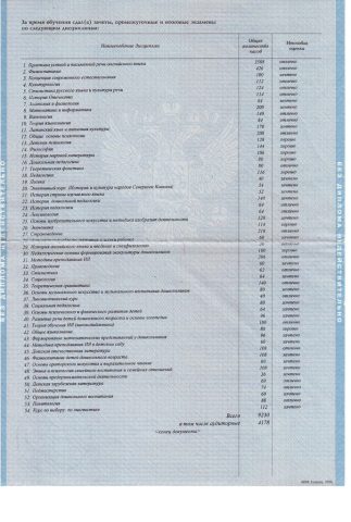 Документ преподавателя Кигурадзе Анатолий Темурович
