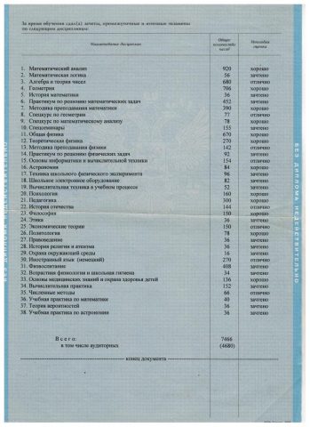Документ преподавателя Терехина Светлана Владимировна