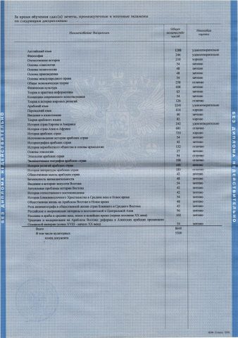 Документ преподавателя Хакимов Ильгиз