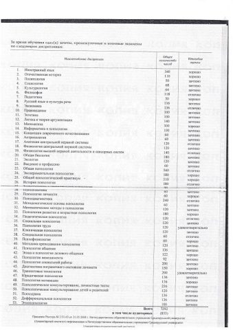 Документ преподавателя Куприянова Светлана Владимировна