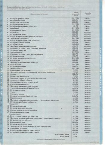 Документ преподавателя Усманов Альберт Нажипович