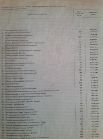 Документ преподавателя Мухаметзянов Руслан Ильмирович