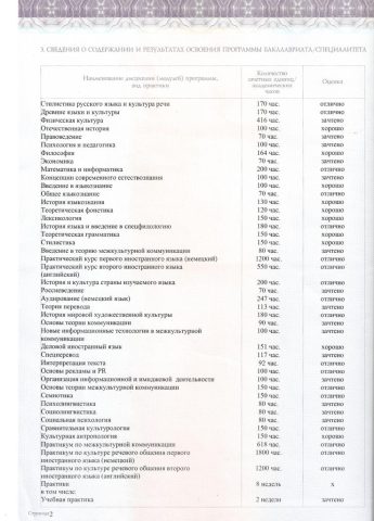 Документ преподавателя Галченко Наталия Валерьевна