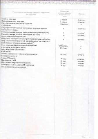 Документ преподавателя Галченко Наталия Валерьевна
