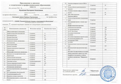 Документ преподавателя Фулапова Екатерина Алексеевна
