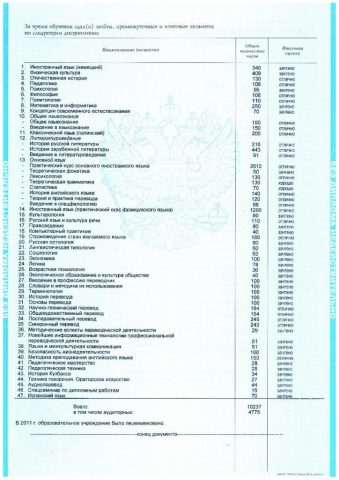 Документ преподавателя Черепанова Мария Александровна