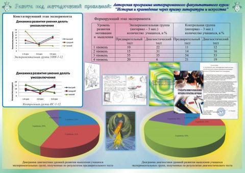 Документ преподавателя Зорина Ольга Александровна