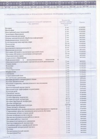 Документ преподавателя Шкаброва Анастасия Андреевна