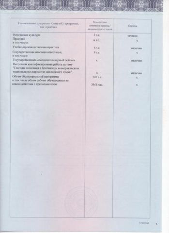 Документ преподавателя Шайтанова Светлана Александровна