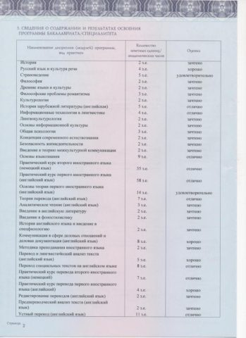 Документ преподавателя Шайтанова Светлана Александровна