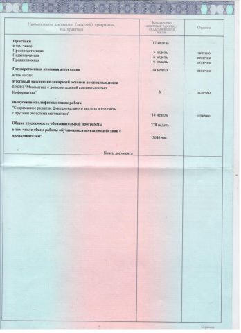 Документ преподавателя Теплов Кирилл Андреевич