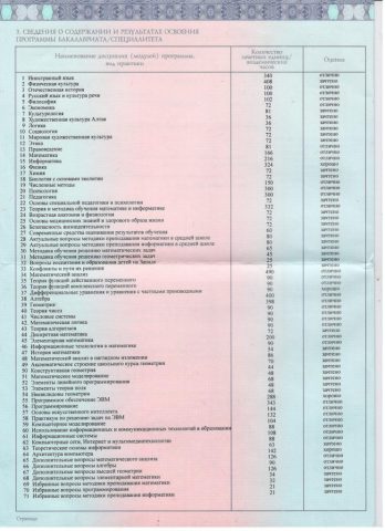 Документ преподавателя Теплов Кирилл Андреевич