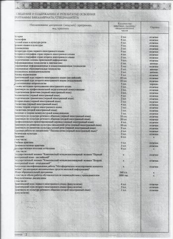 Документ преподавателя Анисимова Вера Борисовна