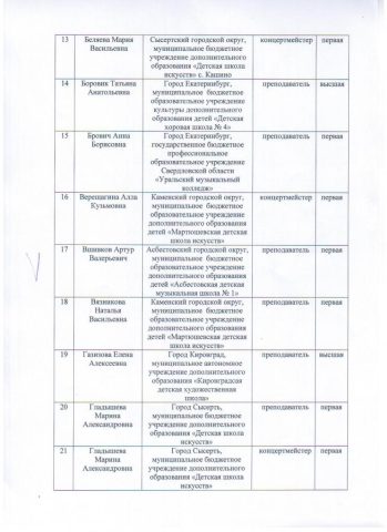 Документ преподавателя Вшивков Артур Валерьевич