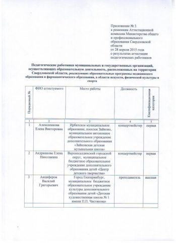 Документ преподавателя Вшивков Артур Валерьевич