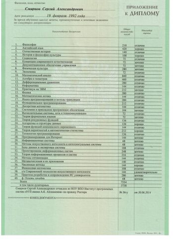 Документ преподавателя Смирнов Сергий Александрович