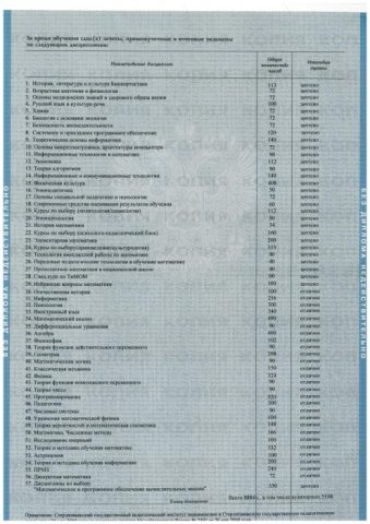 Документ преподавателя Кутлугильдина Гульназ Ханифовна