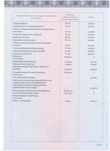 Документ преподавателя Грицай Юлия Андреевна
