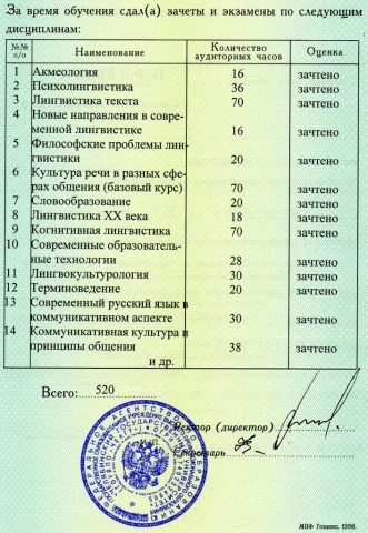 Документ преподавателя Парамонова Светлана Александровна